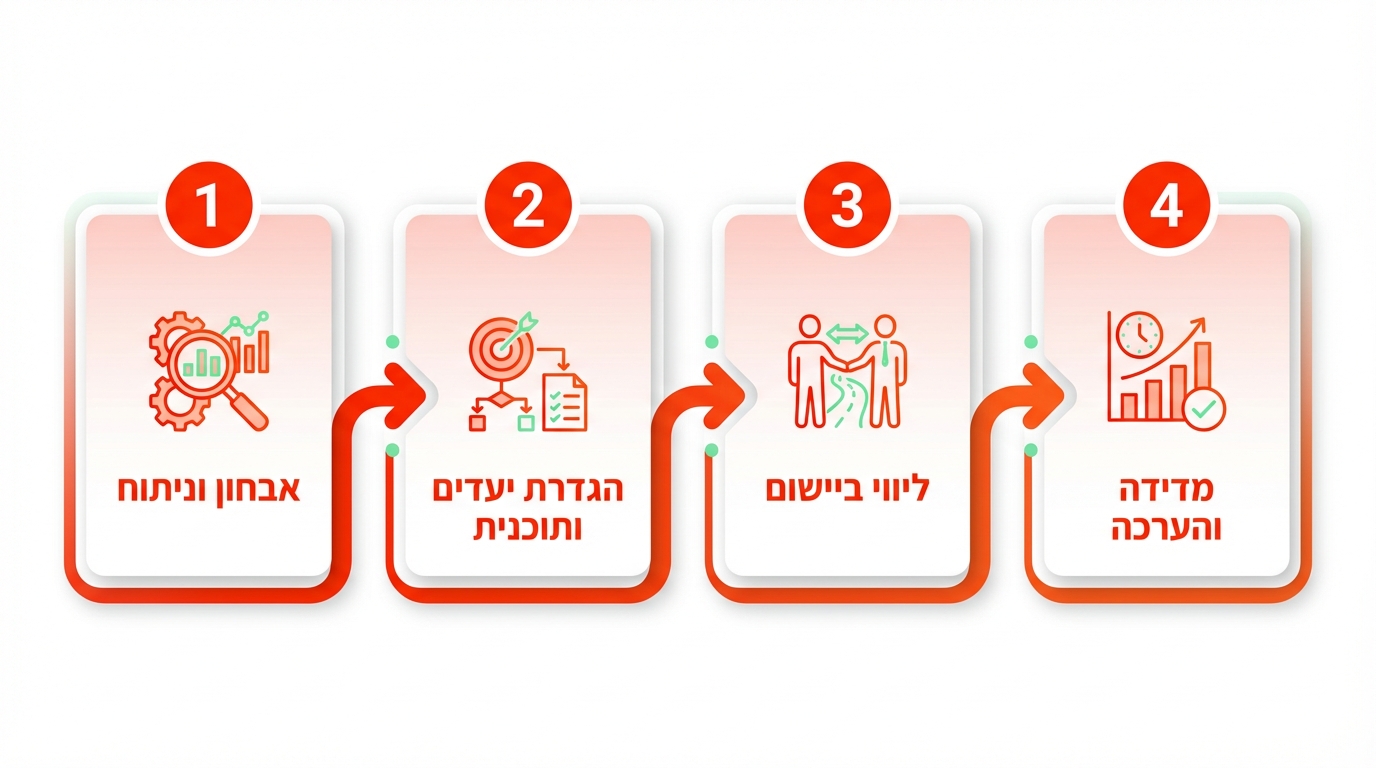 תהליך בחירת יועץ עסקי לעסק קטן - פגישת היכרות מקצועית עם כימיה אמיתית ושקיפות