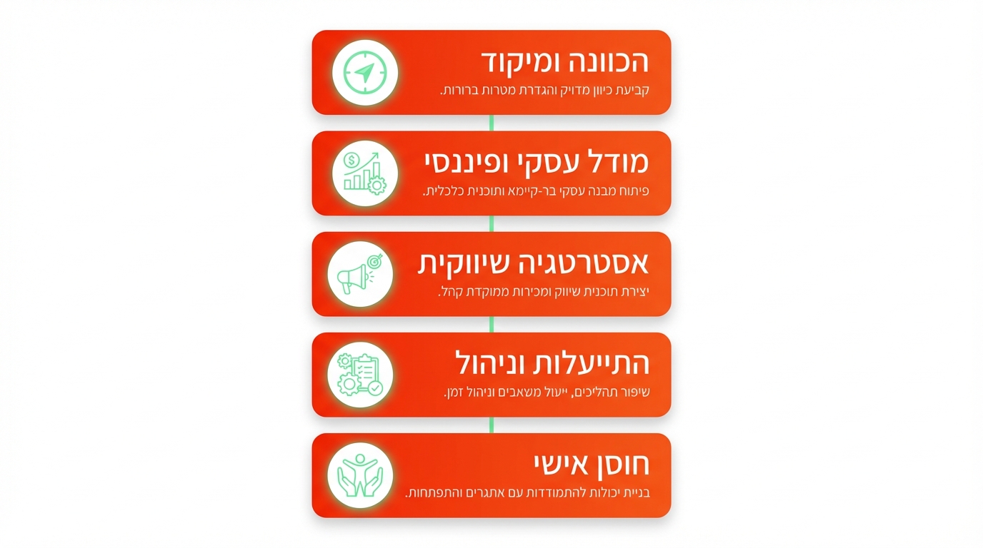 איך ייעוץ עסקי עוזר ליזמיות בתחילת הדרך לצאת לדרך עצמאית ובטוחה?