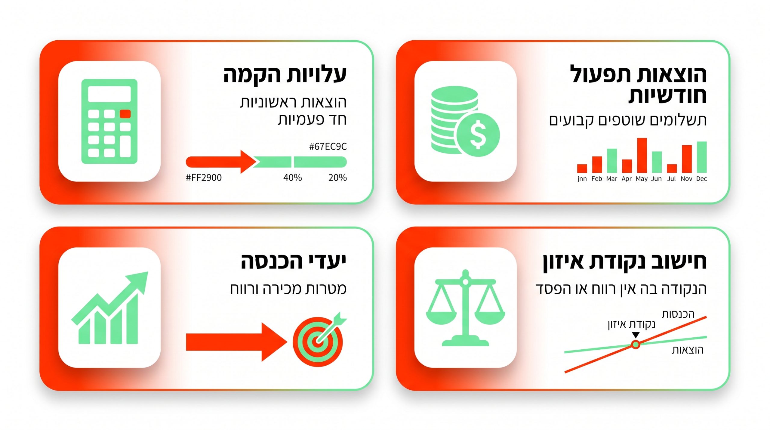 מה כולל ייעוץ עסקי לעסק חדש? רותם לוי מפרטת ליווי עסקי לעסק בתחילת הדרך