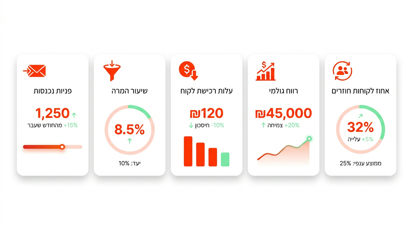 ניהול לפי תחושת בטן לעומת ניהול מבוסס נתונים בעסק