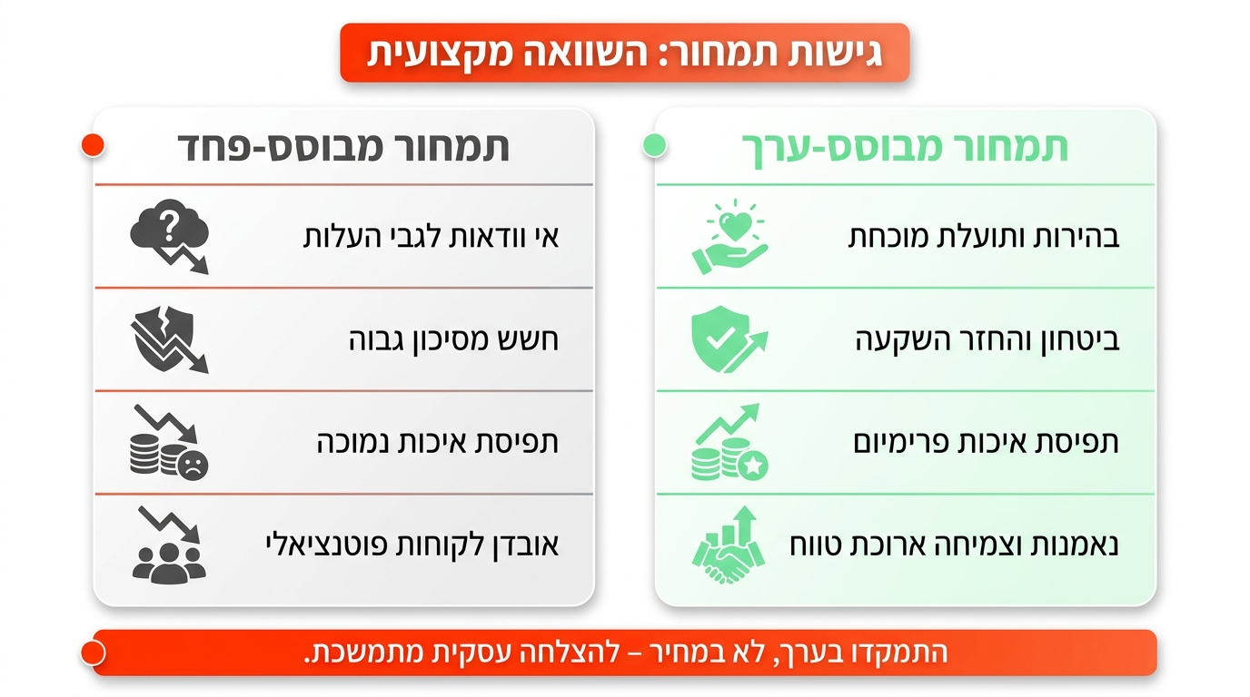 איך יועץ עסקי מגדיל רווחיות? כל מה שצריך לדעת על ייעול עסקי ושיפור הרווחים