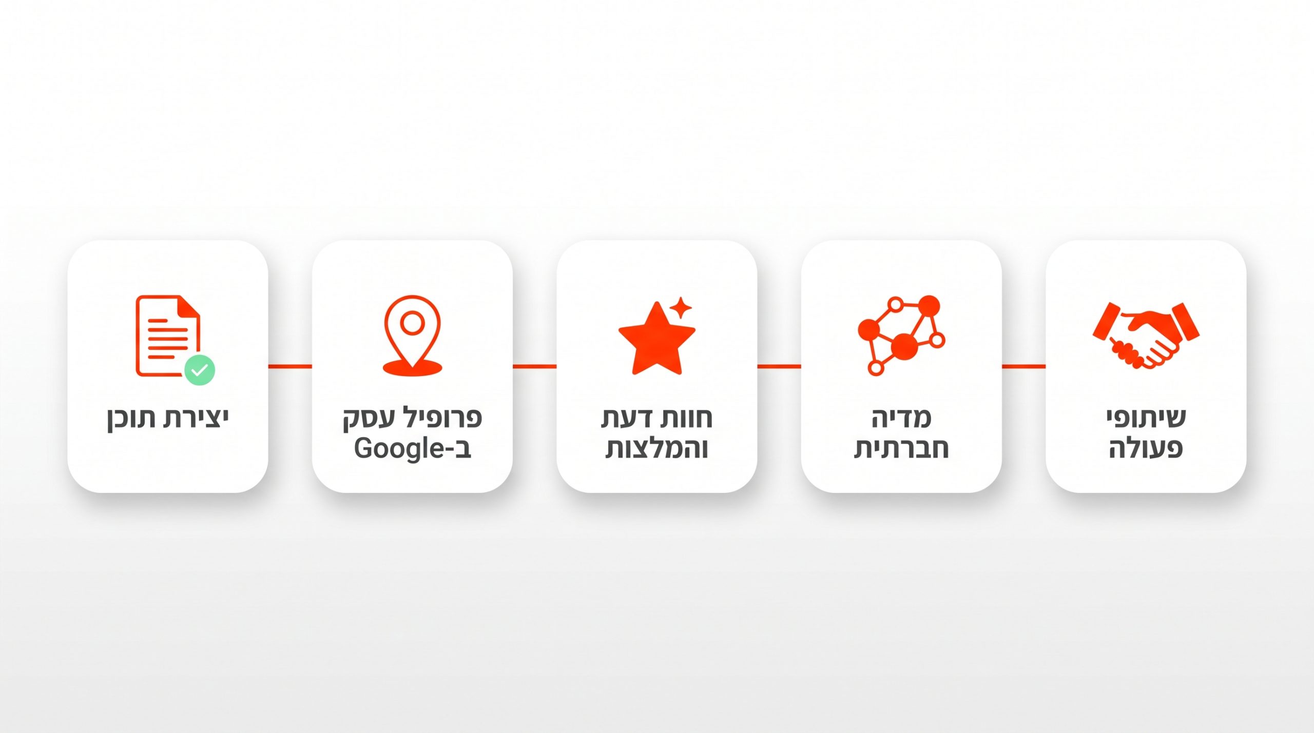 טקטיקות שיווק אורגני לעסקים קטנים
