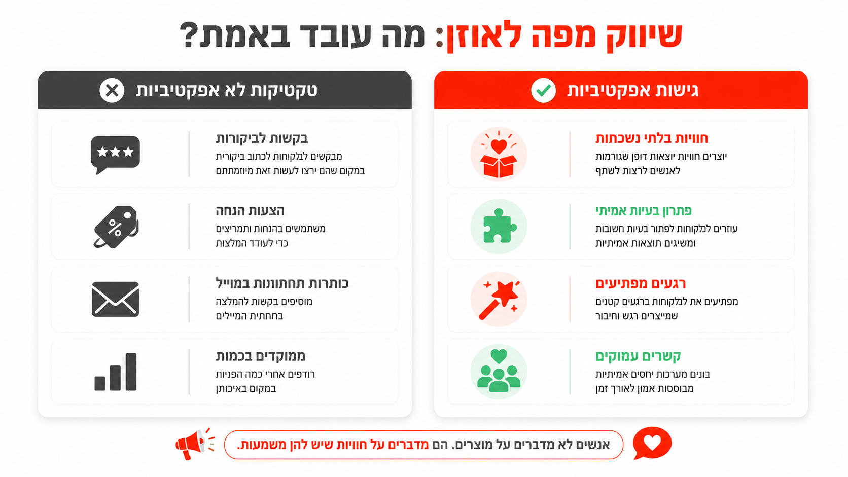 הטעות הנפוצה של ניסיון ליצור שיווק מפה לאוזן ללא בסיס של שירות מצוין