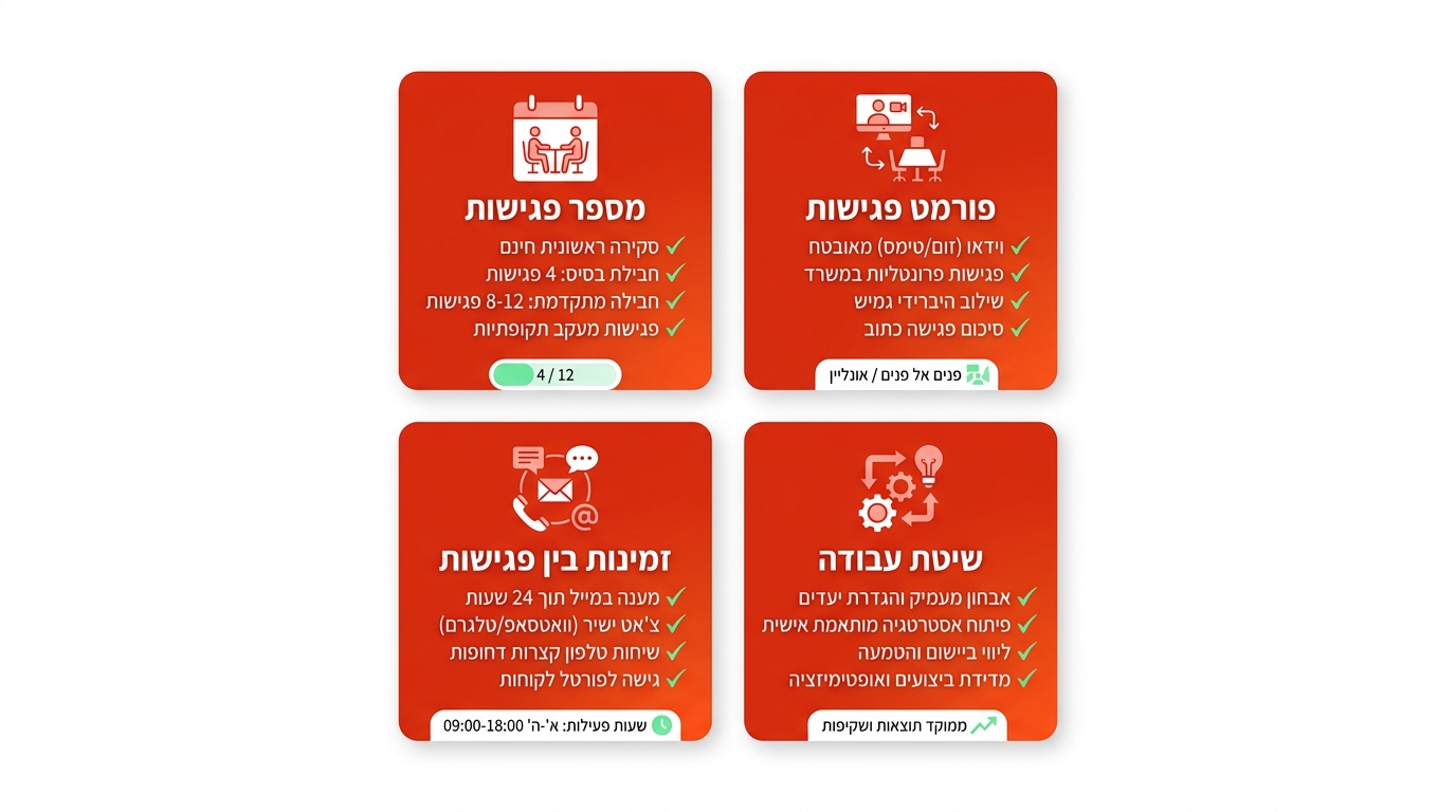 מה קורה בתהליך ייעוץ עסקי - שאלות שחשוב לשאול לפני שחותמים